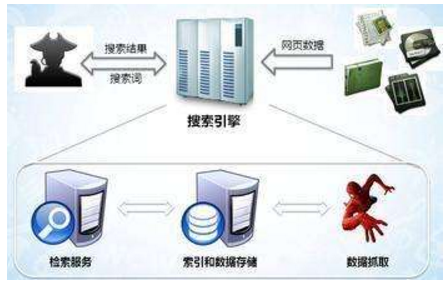 临沂市网站建设,临沂市外贸网站制作,临沂市外贸网站建设,临沂市网络公司,子域名和子目录哪个更适合SEO搜索引擎优化