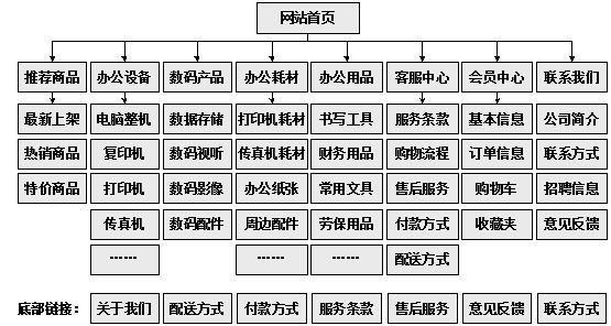 临沂市网站建设,临沂市外贸网站制作,临沂市外贸网站建设,临沂市网络公司,助你快速提升网站用户体验的4个SEO技巧