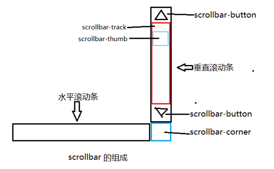 临沂市网站建设,临沂市外贸网站制作,临沂市外贸网站建设,临沂市网络公司,深圳网站建设教你如何自定义滚动条样式或者隐藏