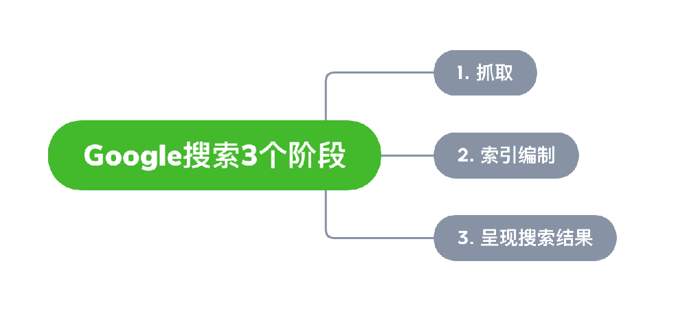 临沂市网站建设,临沂市外贸网站制作,临沂市外贸网站建设,临沂市网络公司,Google的工作原理？